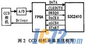 ic72