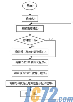 ic72