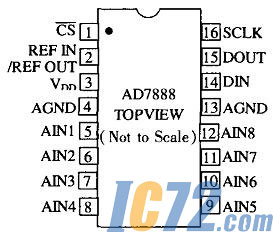 ic72