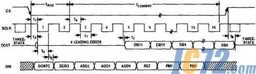 ic72