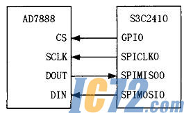 ic72