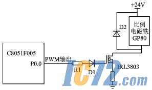 ic72