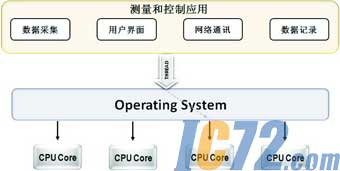 IC72新闻中心