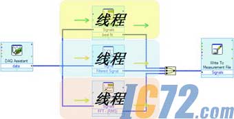 IC72新闻中心