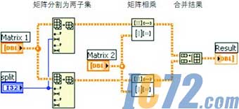 IC72新闻中心