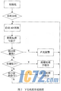 ic72