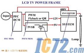 IC72