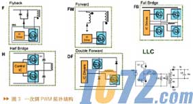 IC72