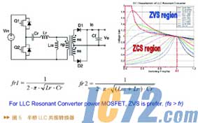 IC72