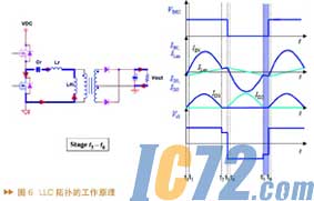 IC72
