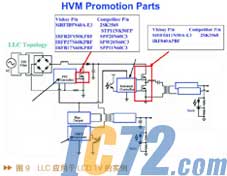 IC72