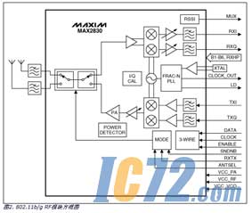 ic72