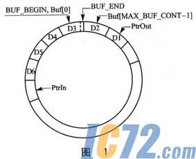 IC72