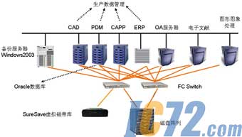 IC72