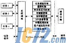 ic72