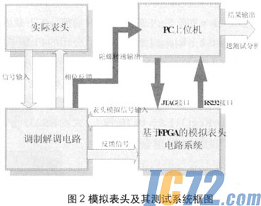 ic72