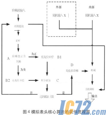 ic72