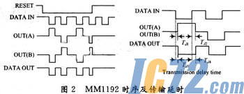 ic72