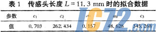 ic72