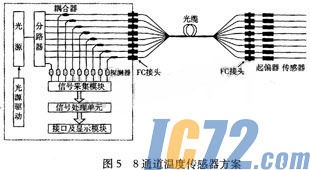 ic72