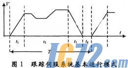 ic72