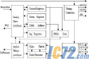 ic72