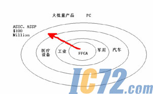 ic72