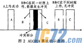 ic72