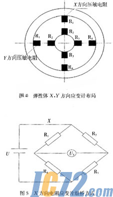 ic72