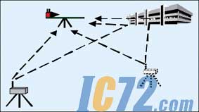 ic72