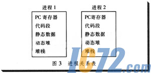 ic72