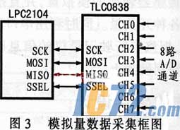 IC72