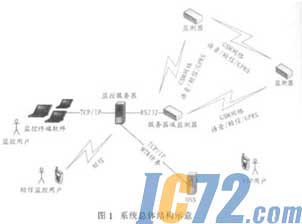 ic72