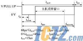 IC72
