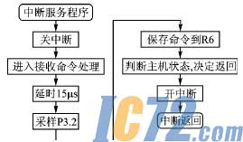 IC72