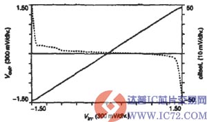 ICоƬ www.ic72.com