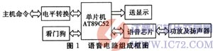 达普ic芯片交易网 www.ic72.com