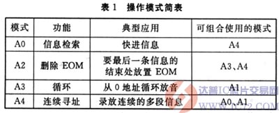 达普IC芯片交易网 www.ic72.com