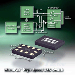 ic72 ģҵСĵ˿USB2.0ģ⿪